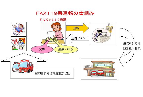 FAX119