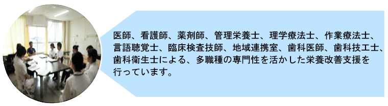 医師、看護師、薬剤師、管理栄養士、理学療法士、作業療法士、言語聴覚士、臨床検査技師、歯科医師、歯科技工士、歯科衛生士による、多職種の専門性を活かした栄養改善支援を行っています。