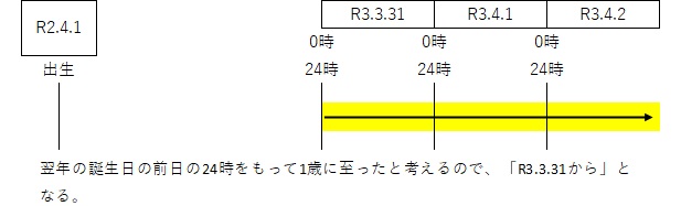 年齢（1歳以上）