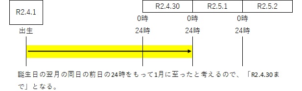 年齢（1月に至るまで）