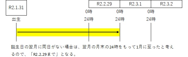 年齢（1歳に至るまで）翌月に同日がない場合