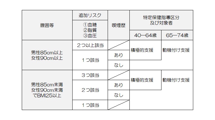 区分01