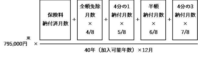 年金額及び計算方法