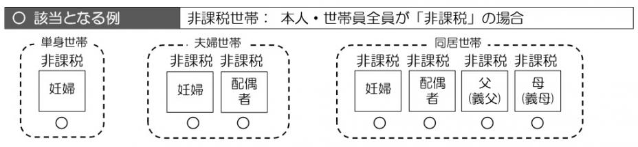 該当となる場合の例