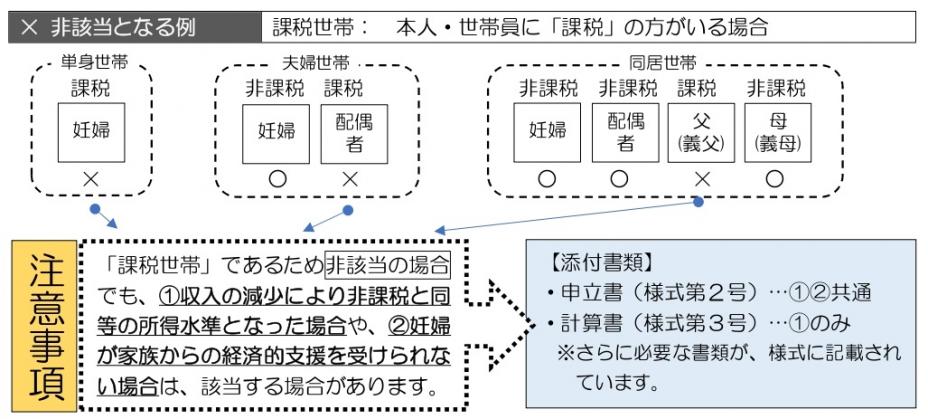 非該当となる場合