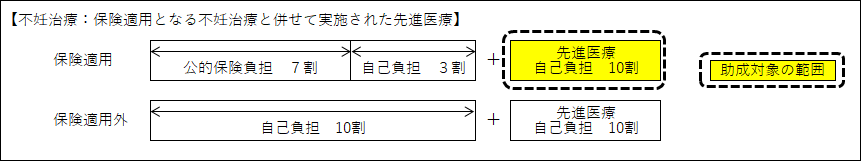 tiryou