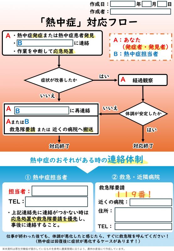張り紙