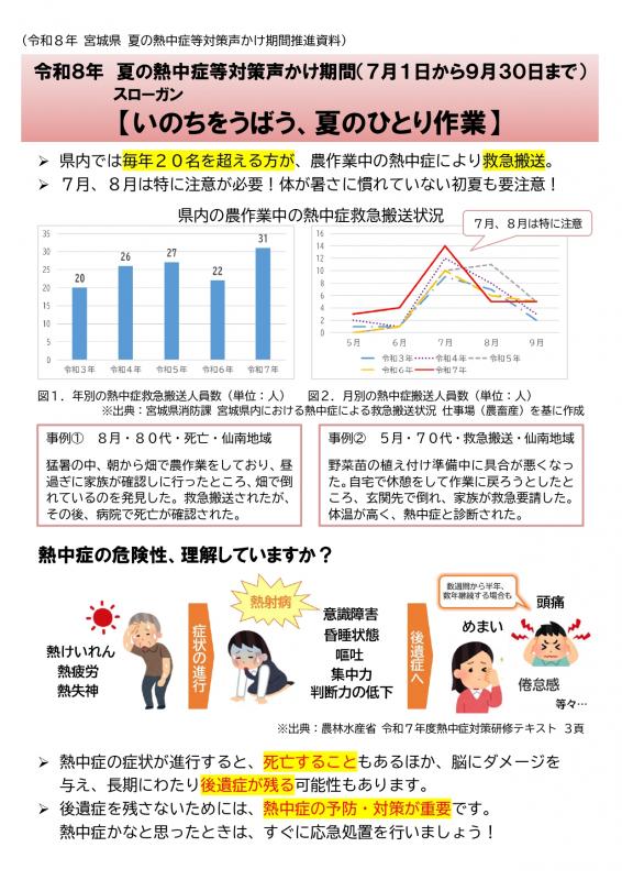 夏の熱中症等対策声掛け期間1