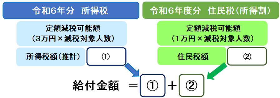 い