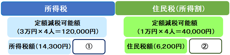 う