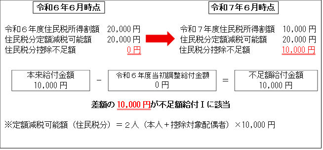 husokugaku7