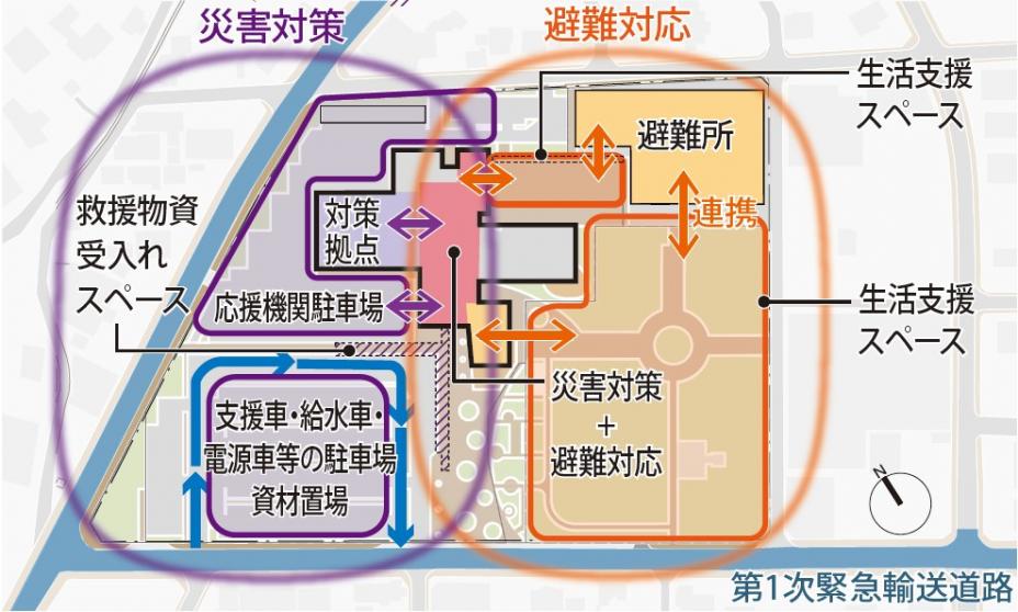 災害時敷地ゾーニング