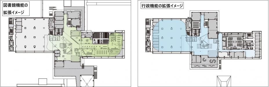 図書館機能、行政機能の拡張イメージ