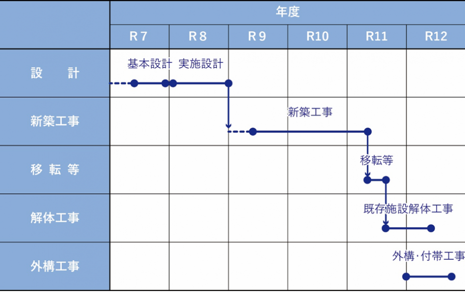 基本構想・基本計画スケジュール