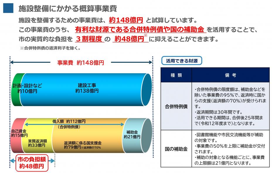 有利な財源の活用1