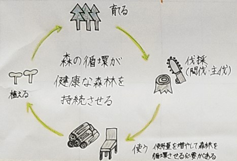 米川植樹新聞