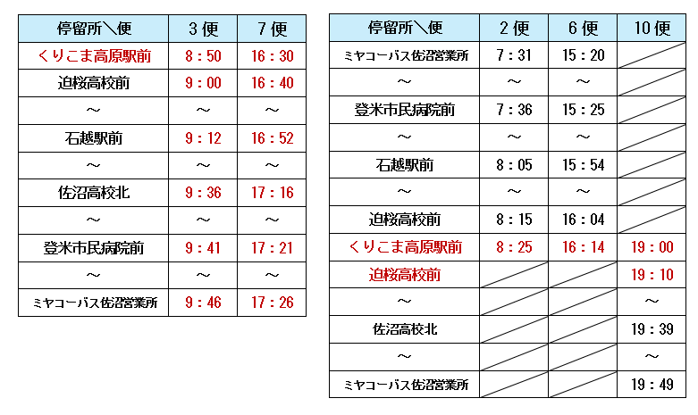 石越線路線図(変更後)