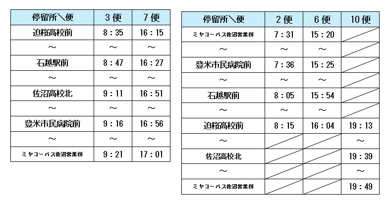 石越線時刻(変更前)