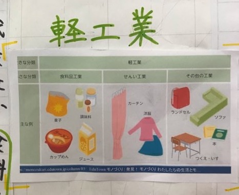 画像2軽工業説明図