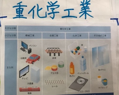 画像1重化学工業説明図