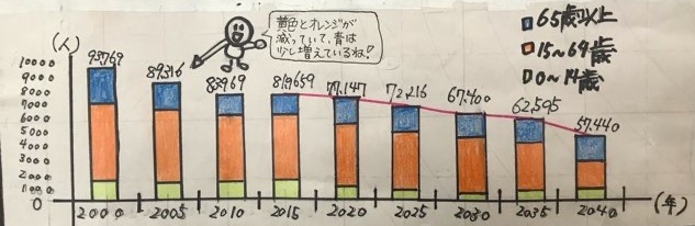 画像1登米市の人口グラフ