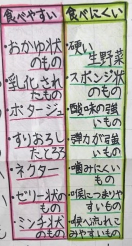 図2高齢者が食べやすい食品表