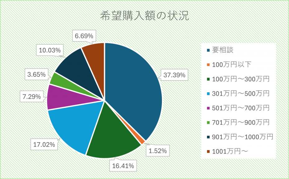 3売買