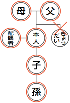 請求者の範囲