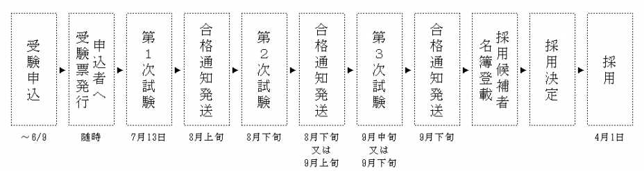 yotei
