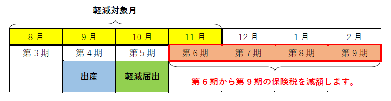 軽減イメージ図