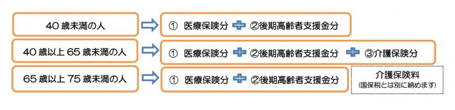 国民健康保険税概要