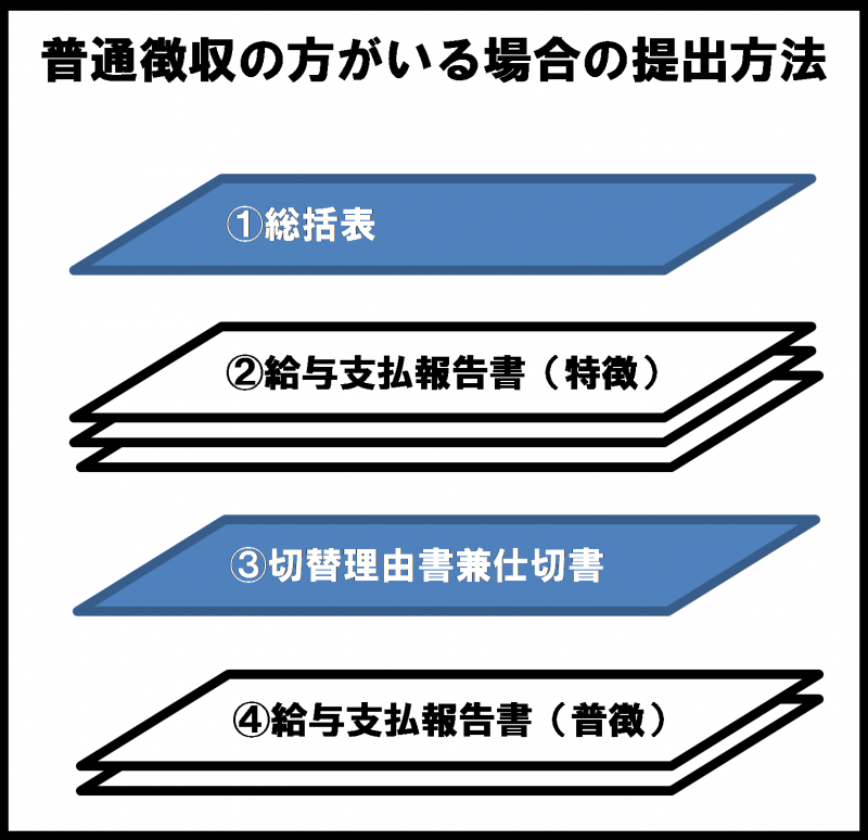 普通徴収の方がいる場合の提出方法