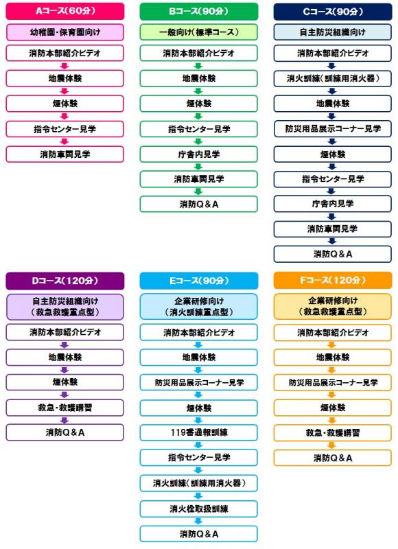 消防防災センター見学コース一覧