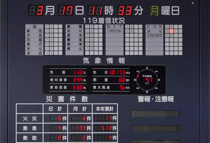 支援情報表示盤